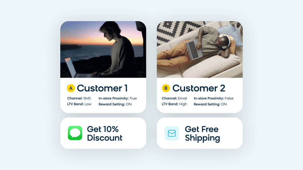 E51_ai-personalization-boost-profits-personalization-retail