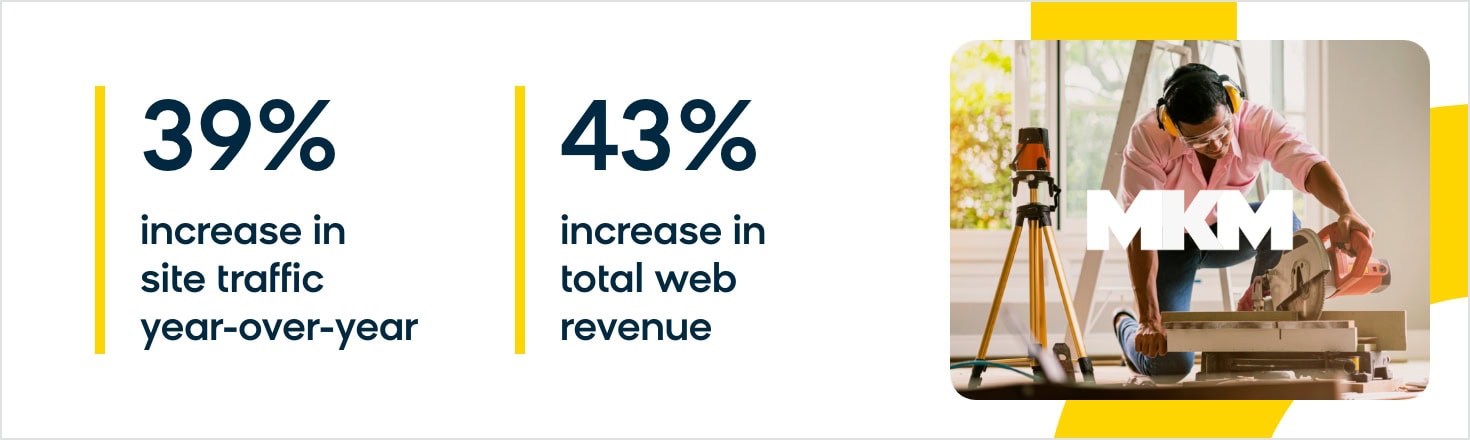 MKM results with Bloomreach